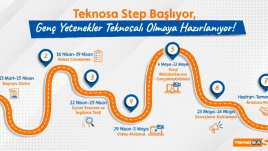  fotoğrafı